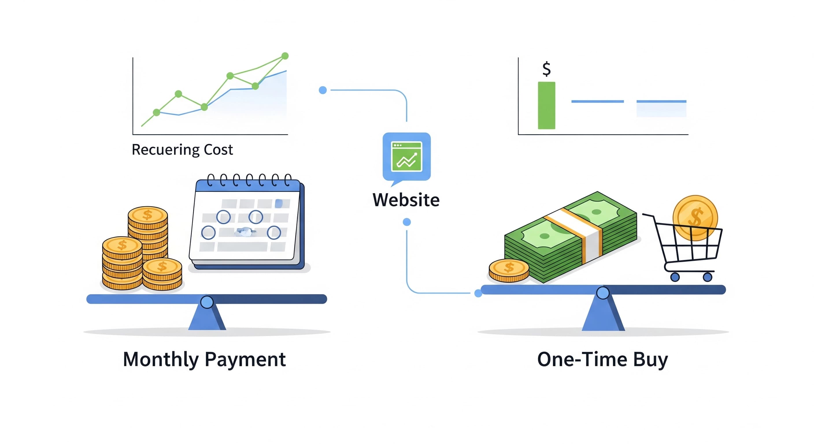 Abonnement Site Web vs Achat Traditionnel : L'Étude qui Change Tout